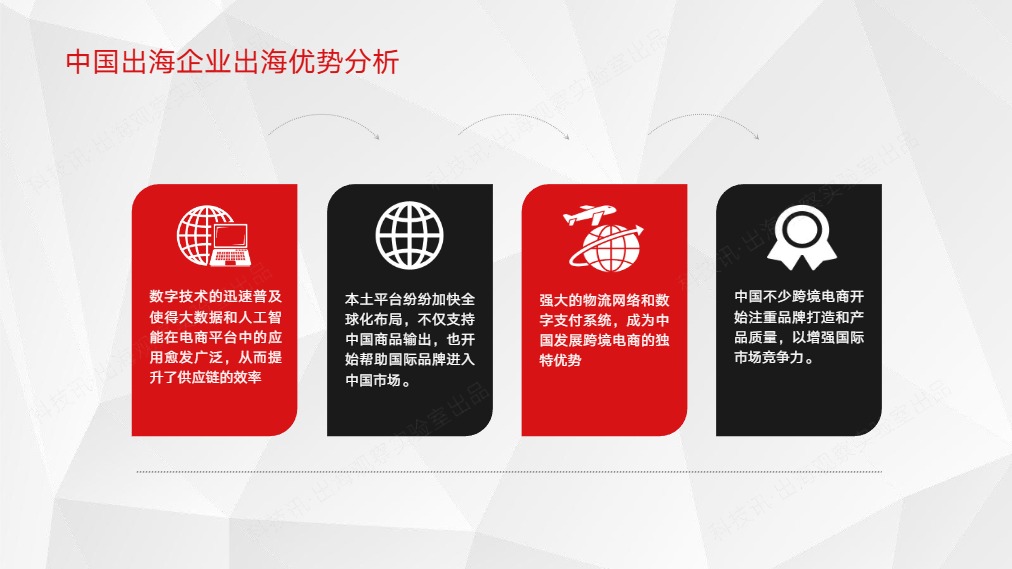 2025中国企业跨境电商行业洞察 