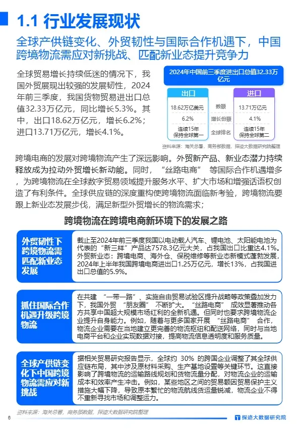 2024年跨境物流行业发展趋势报告 