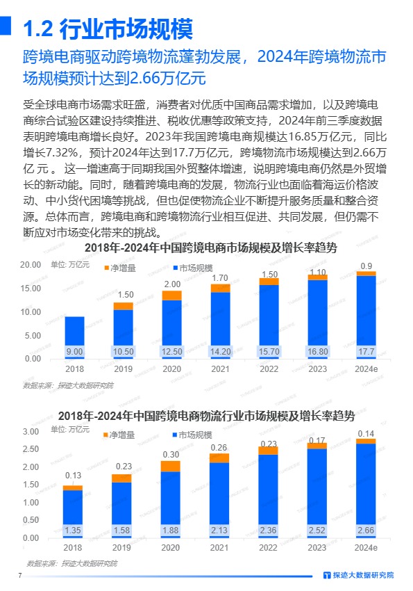 2024年跨境物流行业发展趋势报告 