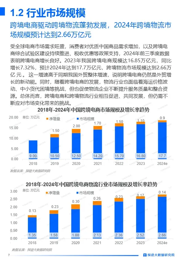 2024年跨境物流行业发展趋势报告 