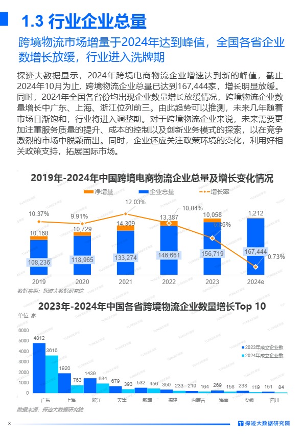 2024年跨境物流行业发展趋势报告 