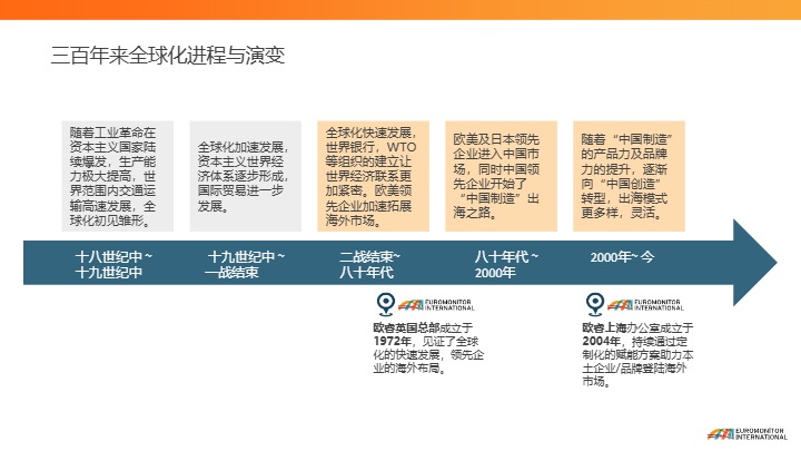 2024年本土品牌出海路径及未来机遇报告 
