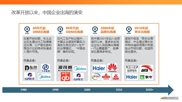 2024年本土品牌出海路径及未来机遇报告 