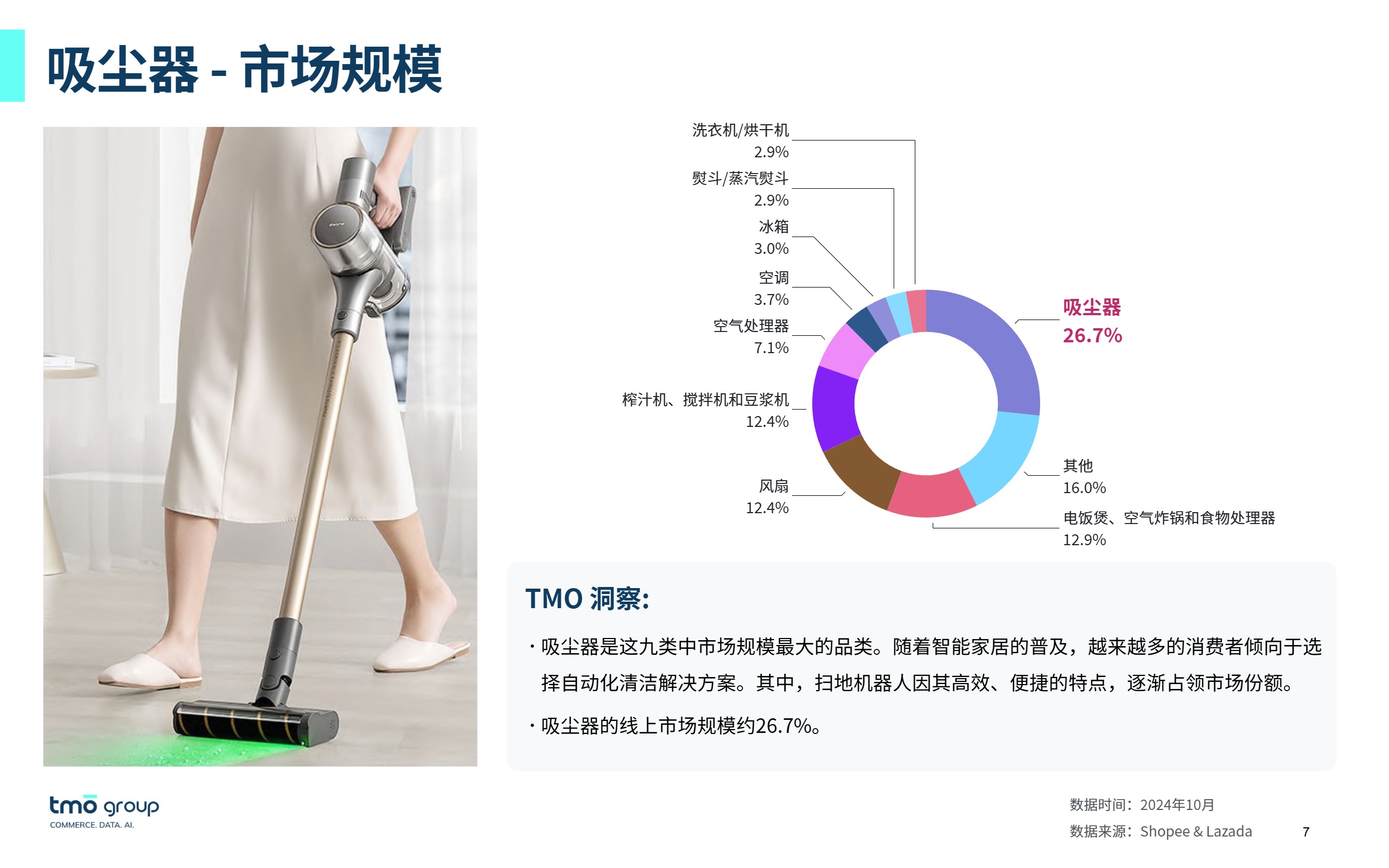 东南亚家用电器电商行业市场洞察 