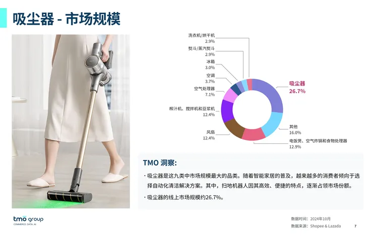 东南亚家用电器电商行业市场洞察 