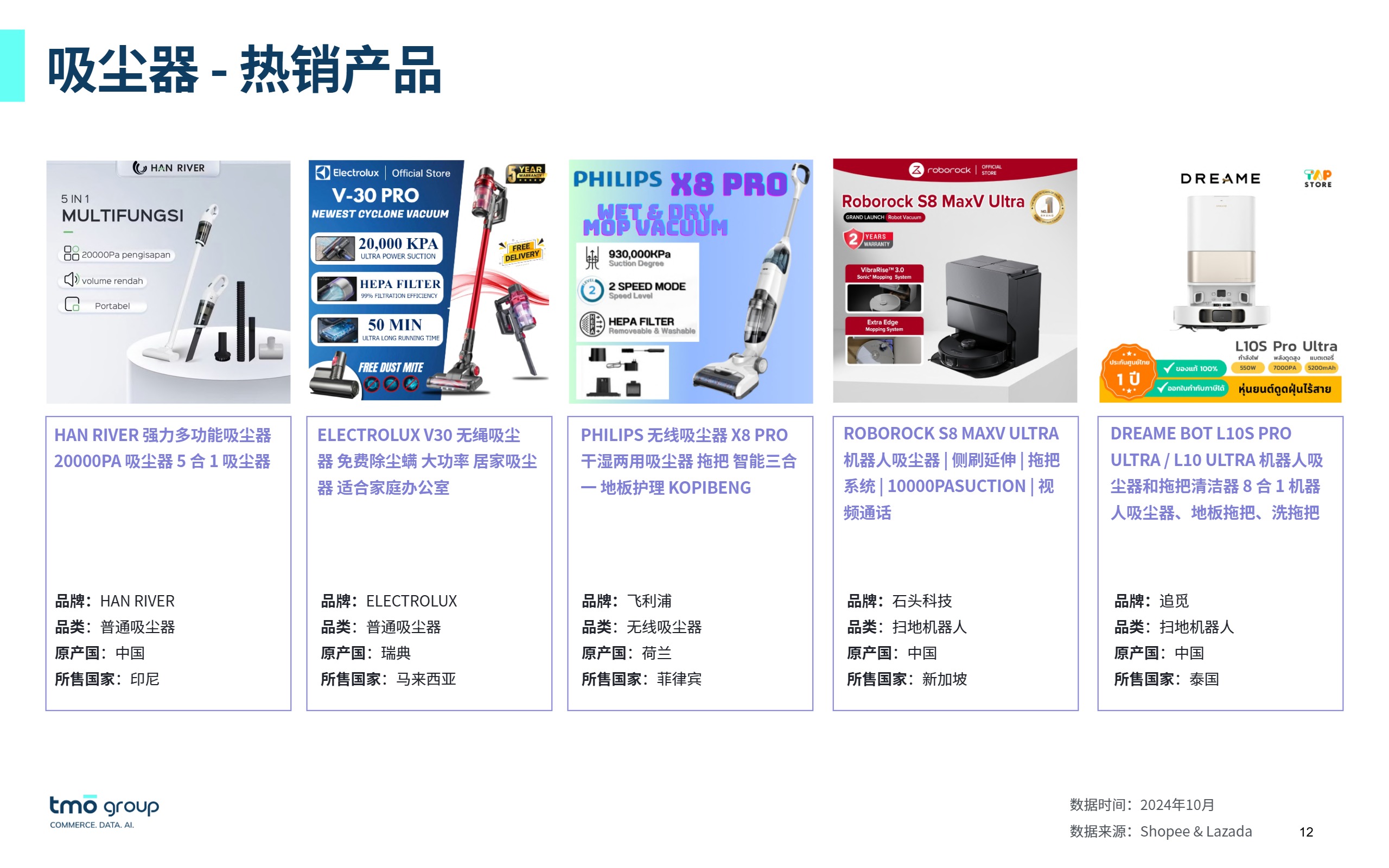 《东南亚家用电器电商行业市场洞察》 