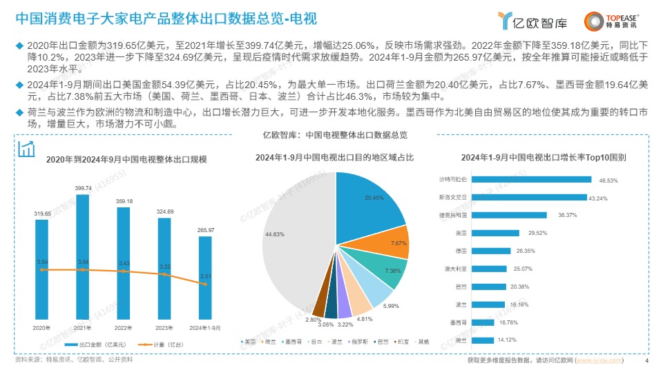 中国消费电子出海国别机会洞察报告 