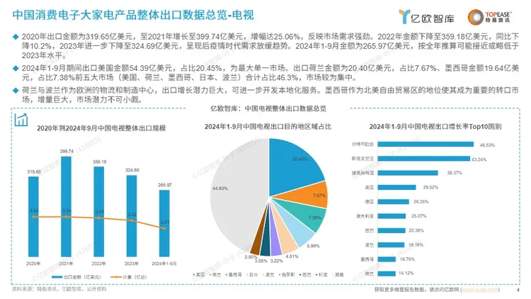 中国消费电子出海国别机会洞察报告 