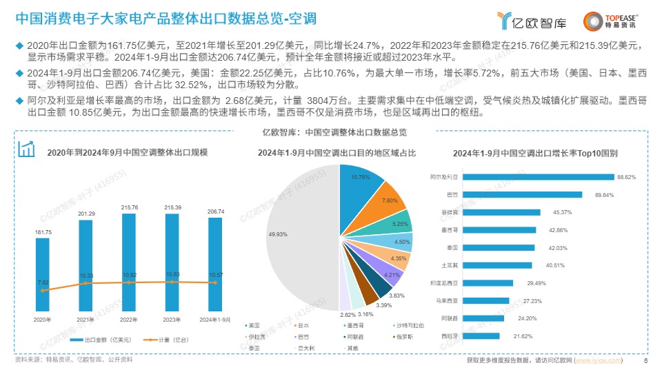 中国消费电子出海国别机会洞察报告 