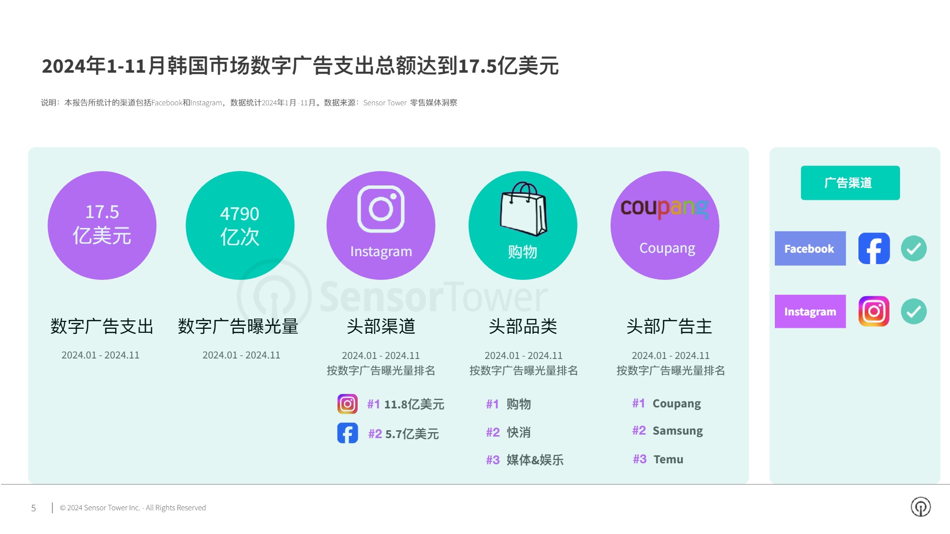 2024年韩国市场数字广告洞察报告 
