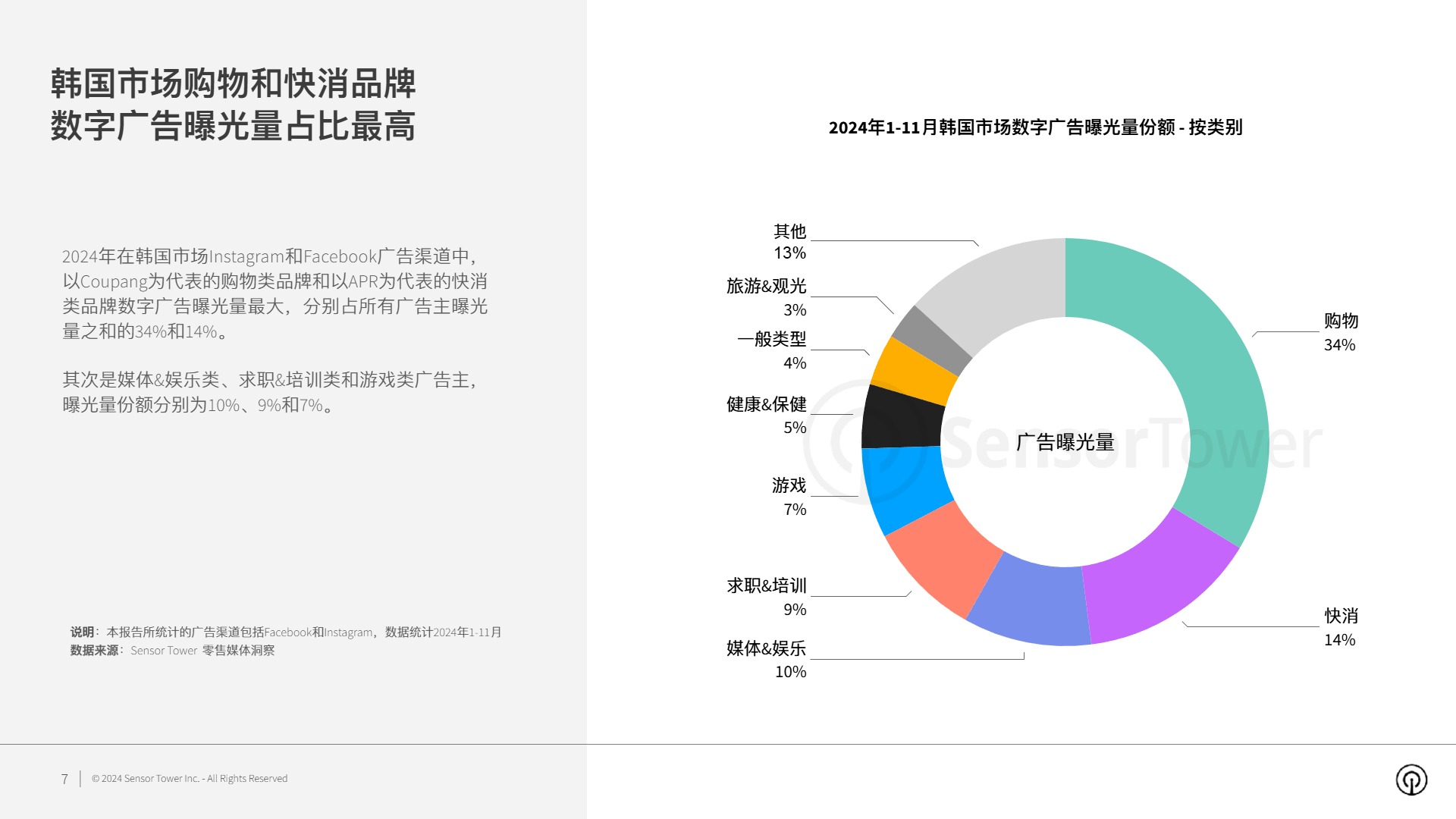2024年韩国市场数字广告洞察报告 