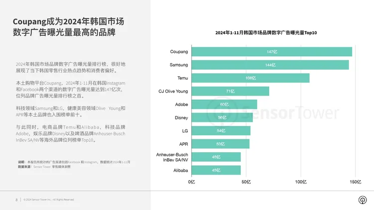 2024年韩国市场数字广告洞察报告 