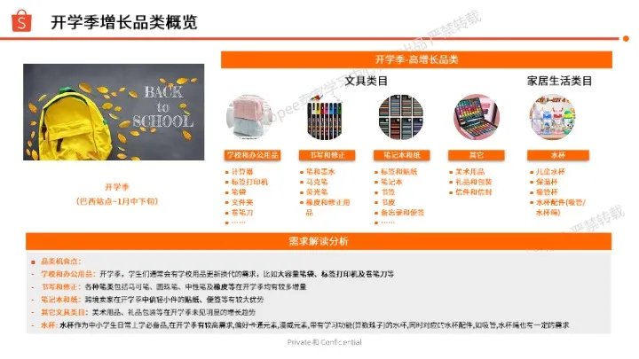 巴西开学季选品指南（2025年第1季度） 