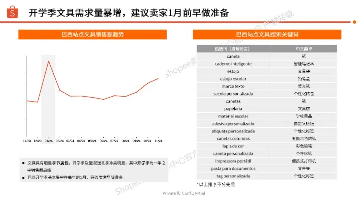 巴西开学季选品指南（2025年第1季度） 