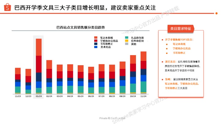 巴西开学季选品指南（2025年第1季度） 