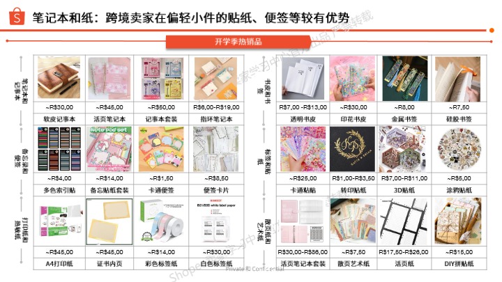 巴西开学季选品指南（2025年第1季度） 