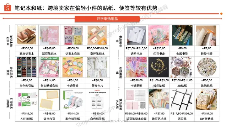 巴西开学季选品指南（2025年第1季度） 