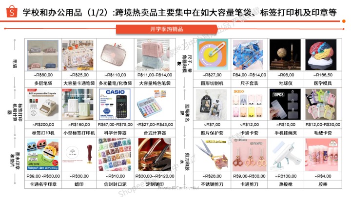 巴西开学季选品指南（2025年第1季度） 