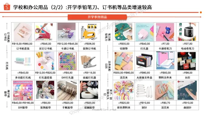 巴西开学季选品指南（2025年第1季度） 