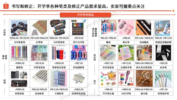 巴西开学季选品指南（2025年第1季度） 
