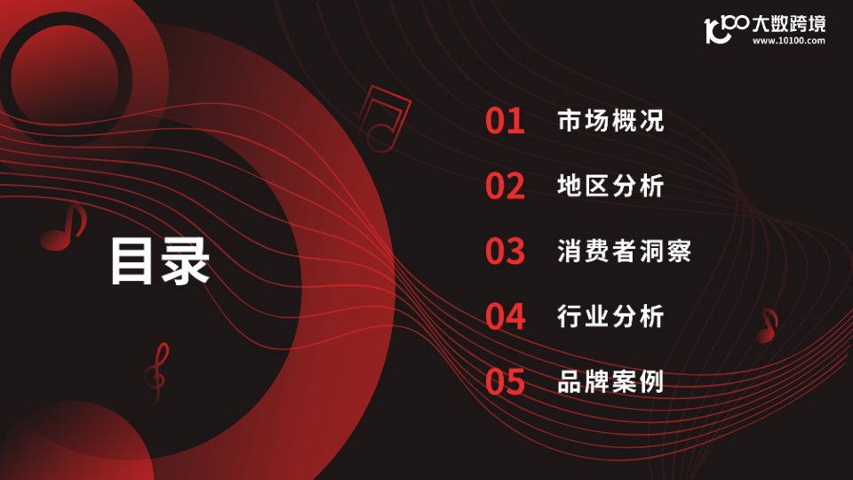 2025全球耳机市场洞察报告 