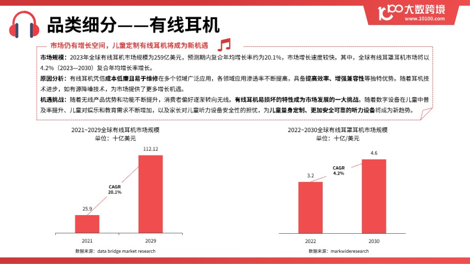 《2025全球耳机市场洞察报告》 