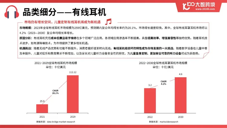 《2025全球耳机市场洞察报告》 
