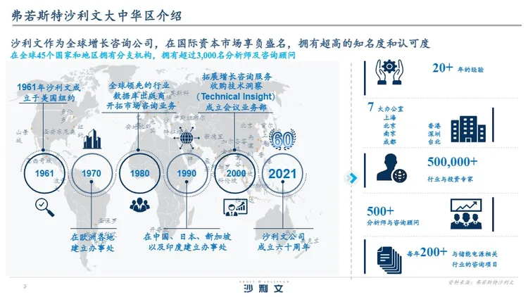 2024年全球离网式电源储能设备行业白皮书 