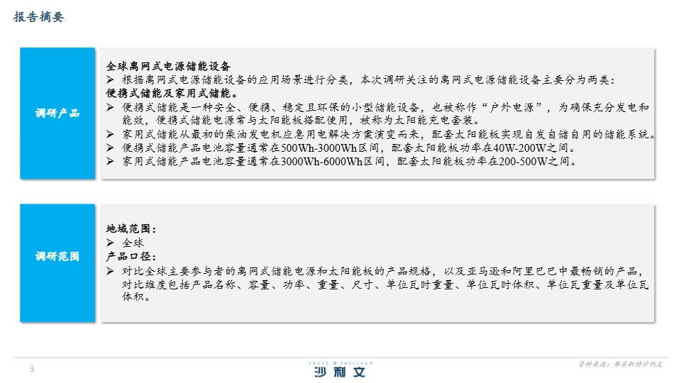 2024年全球离网式电源储能设备行业白皮书 