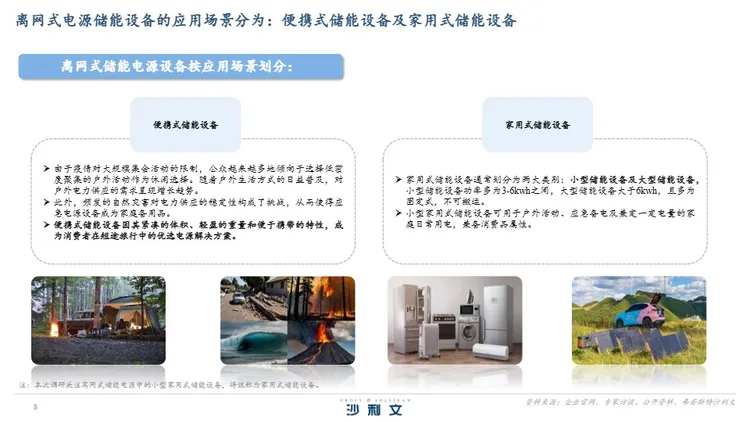 2024年全球离网式电源储能设备行业白皮书 