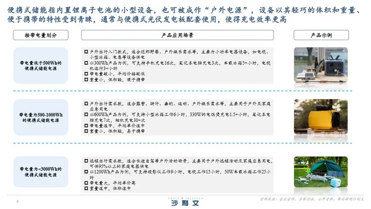 2024年全球离网式电源储能设备行业白皮书 