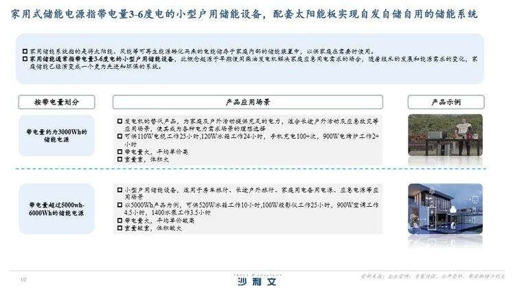 2024年全球离网式电源储能设备行业白皮书 