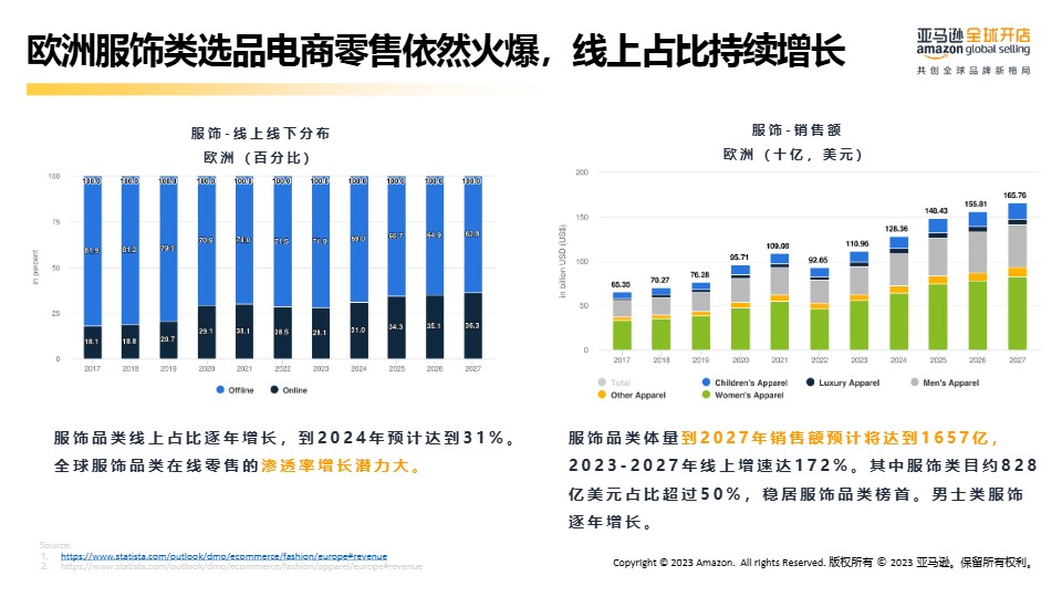 亚马逊欧洲站-服饰品类新卖家选品推荐 