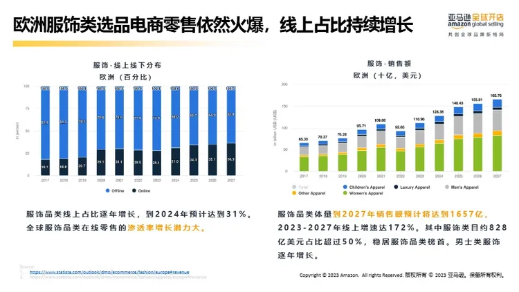 亚马逊欧洲站-服饰品类新卖家选品推荐 