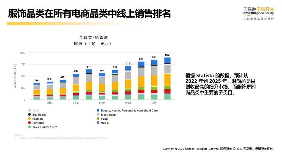 亚马逊欧洲站-服饰品类新卖家选品推荐 