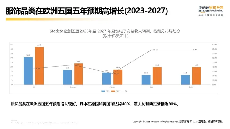 亚马逊欧洲站-服饰品类新卖家选品推荐 