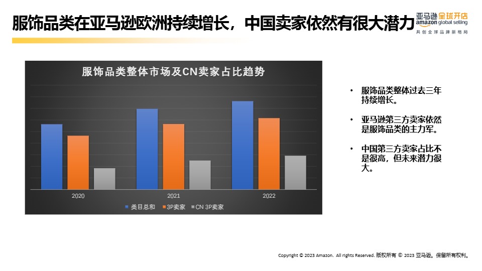 亚马逊欧洲站-服饰品类新卖家选品推荐 