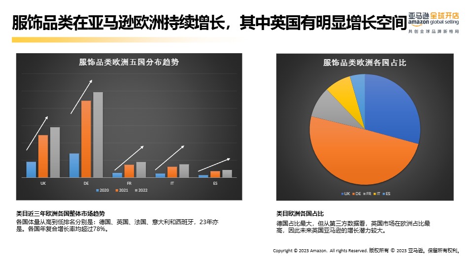 亚马逊欧洲站-服饰品类新卖家选品推荐 