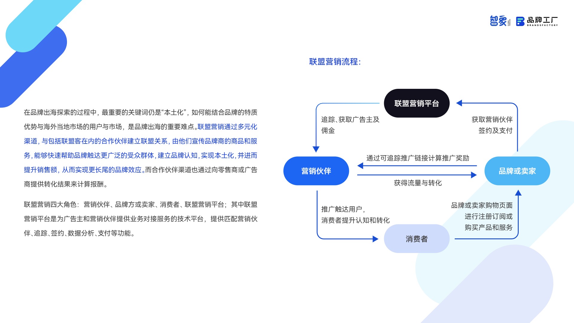2025出海联盟营销白皮书 