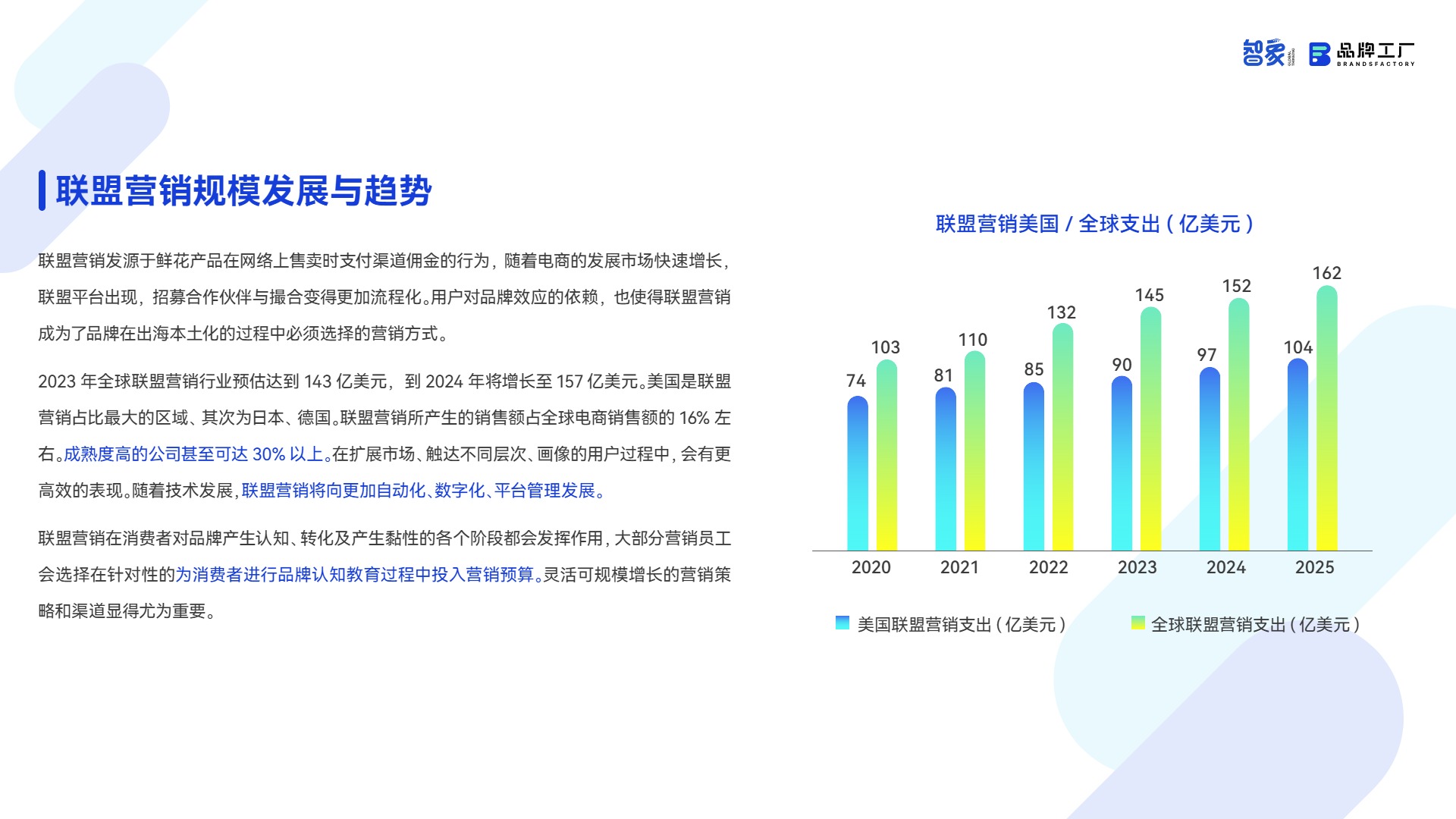 2025出海联盟营销白皮书 