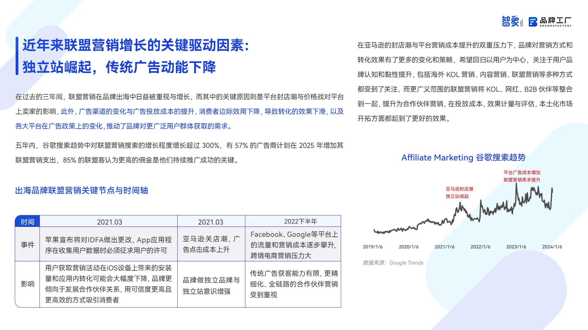 2025出海联盟营销白皮书 