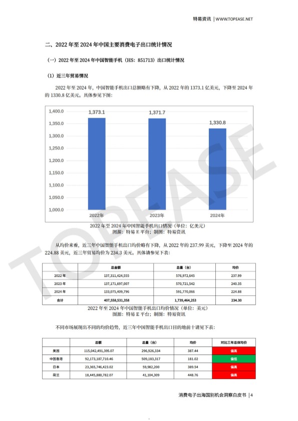 2025消费电子出海国别机会洞察白皮书 