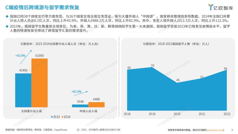 2025跨境支付全球市场洞察报告 