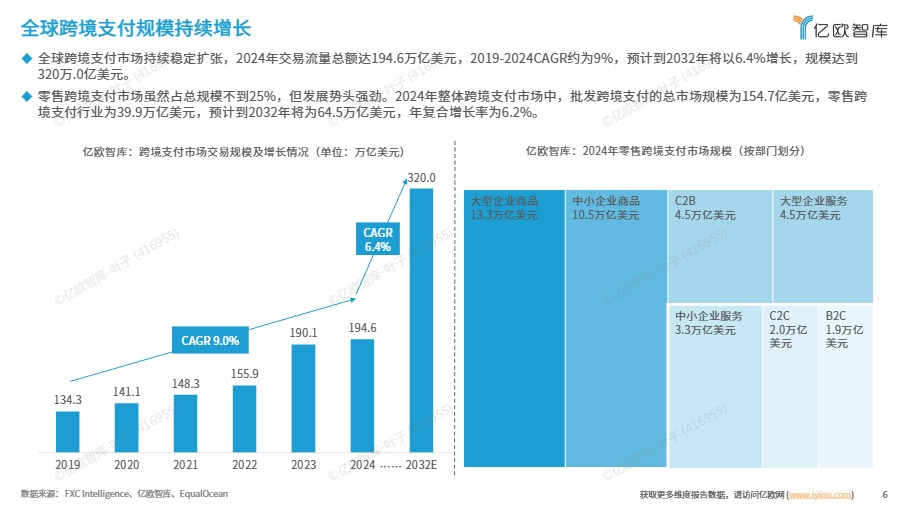 2025跨境支付全球市场洞察报告 