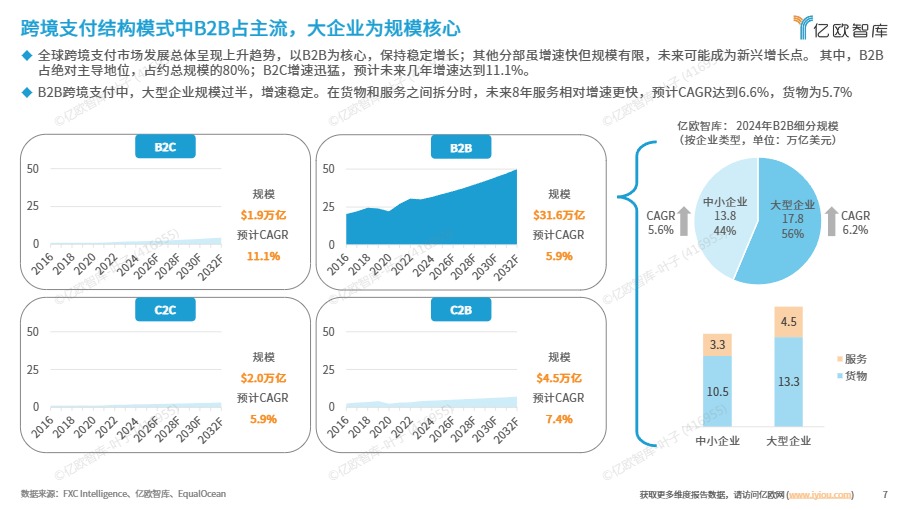 2025跨境支付全球市场洞察报告 