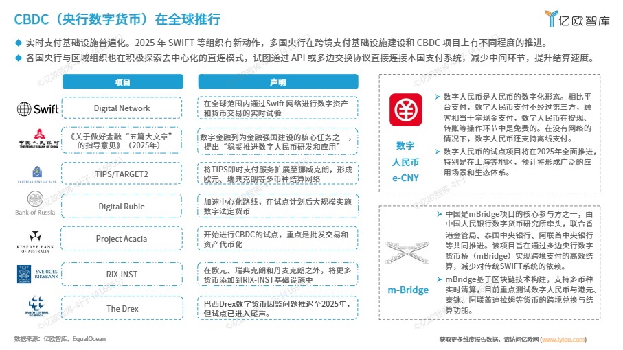 2025跨境支付全球市场洞察报告 