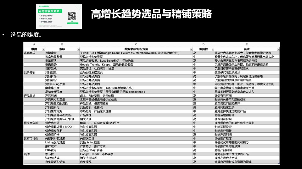 2025跨境电商选品策略与热门市场分析 