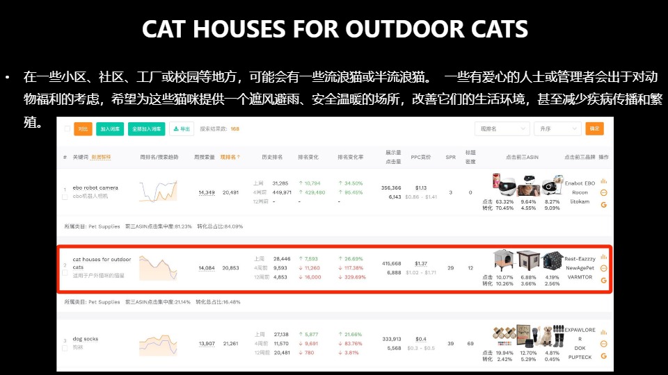 2025跨境电商选品策略与热门市场分析 