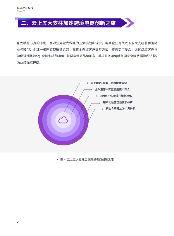 2025年全链路跨境电商白皮书 