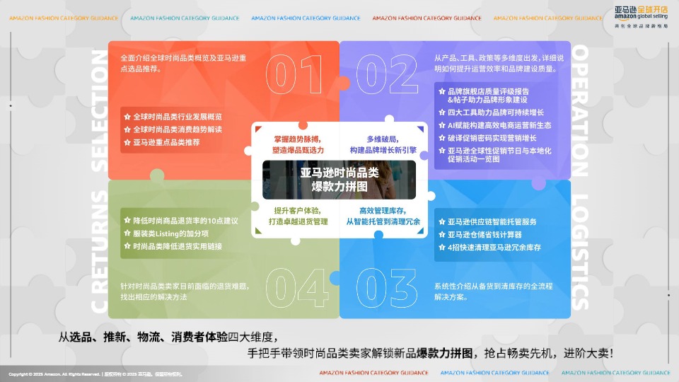 亚马逊时尚品类攻略手册 